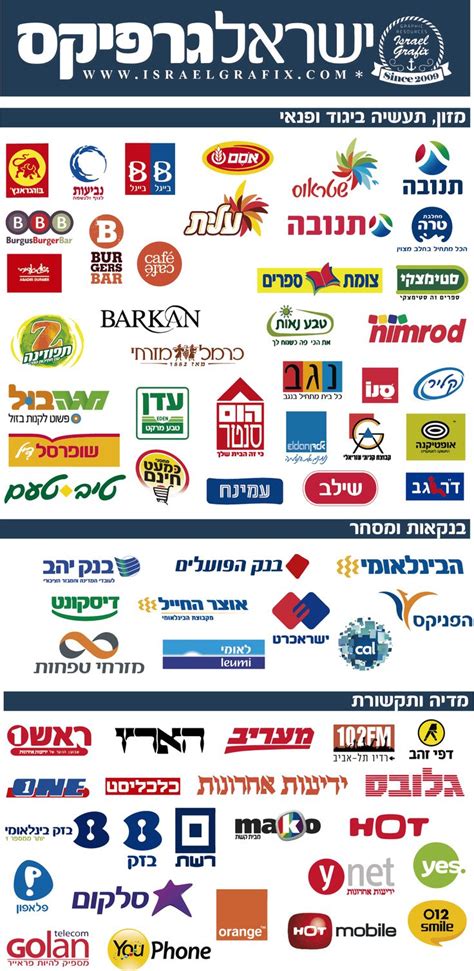 חברות הייטק בישראל