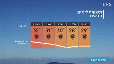 מזג אוויר ישראל