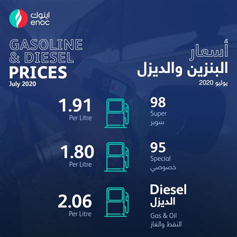 أسعار البترول في الإمارات