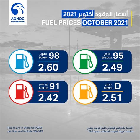 أسعار الوقود في الإمارات لشهر ديسمبر 2022 محدثة