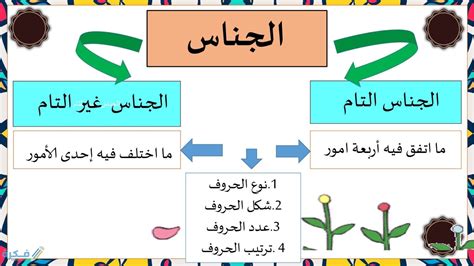 أمثلة على الجناس التام والناقص - سطور