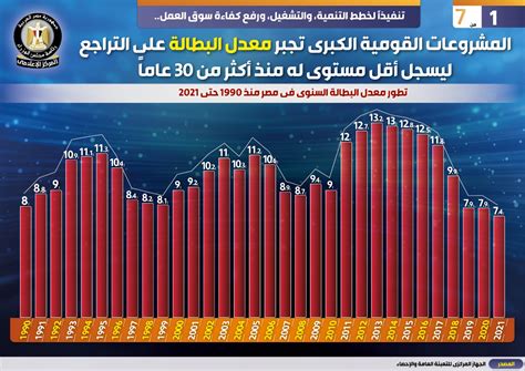 اثر تطور التعليم علي معدل البطالة في مصر pdf