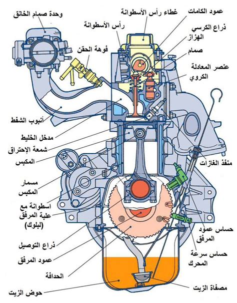 اجزاء محرك السيارة pdf روضة نور الهدى