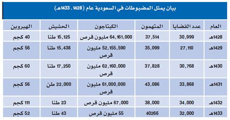 احصائيات المدمنين فى مصر pdf