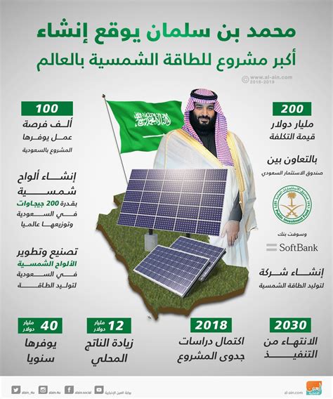 ادارة المعرفة pdf دراسة الطاقة المتجددة في السعودية