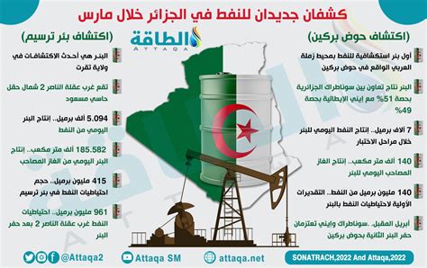 اكتشاف النفط فى الجزيرة العربية pdf