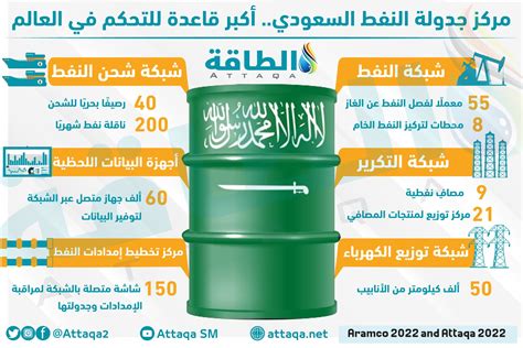 البترول في المملكة العربية السعودية