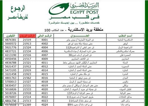 الخدمات البريدية في الرمز البريدي 50820 سرقسطة