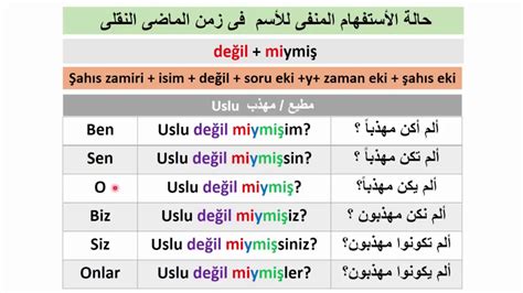 الشامل في قواعد اللغة التركية الجزء الخامس pdf 