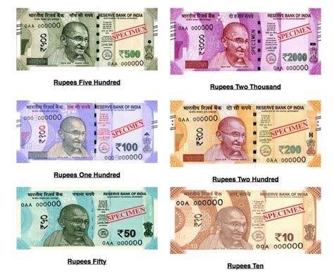 العملة الهندية مقابل الريال