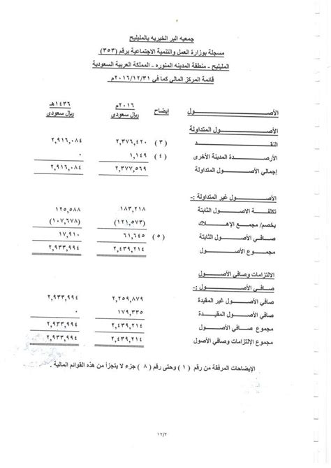 القوائم المالية للجمعيات الخيرية بمصر pdf