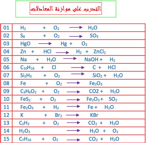 المعادلات الكيميائيه
