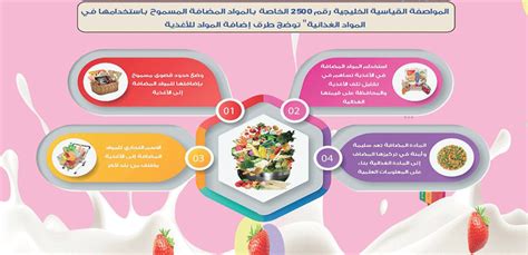المواصفات القياسية الخليجية للمواد الغذائية