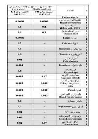 المواصفات القياسية المصرية لمياه الشرب pdf