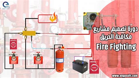 انظمة مكافحة الحريق عربي pdf