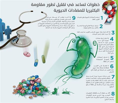 بحث عن المضادات الحيوية pdf