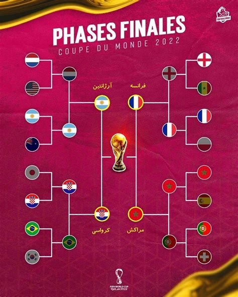 برنامه کامل بازی های یک چهارم نهایی جام جهانی 2024 قطر