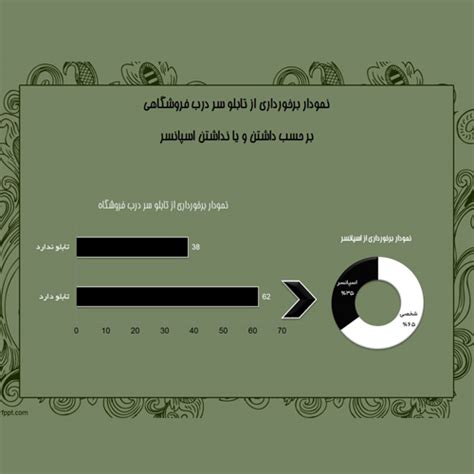 بهترین نرم افزار فیش برداری - Wikipolia