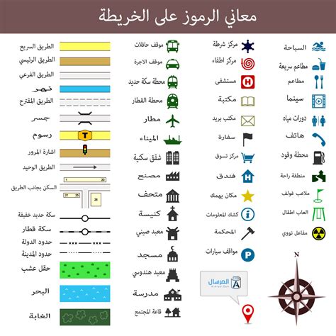 تحديد المواقع البحرية من الخارطة الاكاديمية العربية pdf 