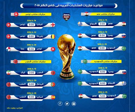 تحميل مباريات دور 32 كاس العالم 2018 كاملة