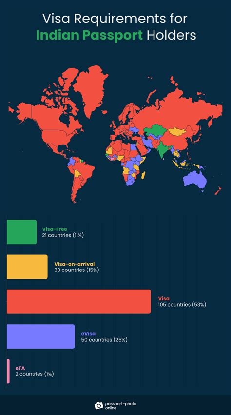 ترتيب جواز سفر ليبيا - VisaIndex.com