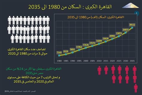 تعداد سكان مصر 20 17 pdf 