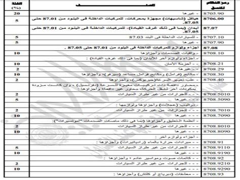 تعريفة الجمارك 2018 في مصر pdf