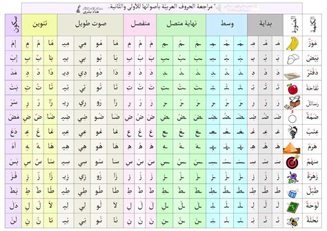 تعليم اصوات اللغة العربية pdf