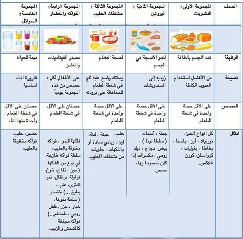 جدول اكل صحي للاطفال