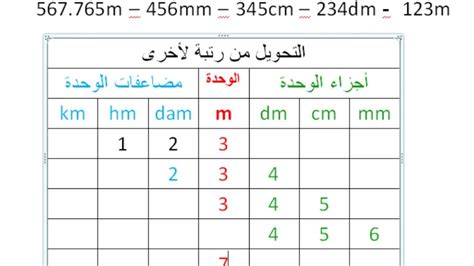جدول تحويل وحدات قياس الطول