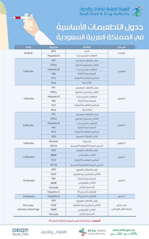 جدول تطعيمات الاطفال السعودية