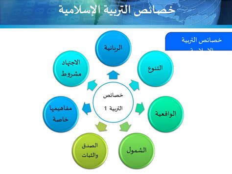 خصائص التربية الاسلامية pdf