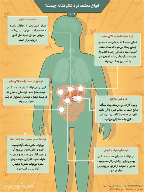 دلیل درد زیر شکم سمت راست در بارداری چیست؟ نی نی پلاس