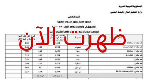 رابط موقع نتائج المفاضلة العامة في سوريا 2022 2023 ، يستطيع الطلاب السوريين والعرب والأجانب الذين يحملون الشهادة الثانوية