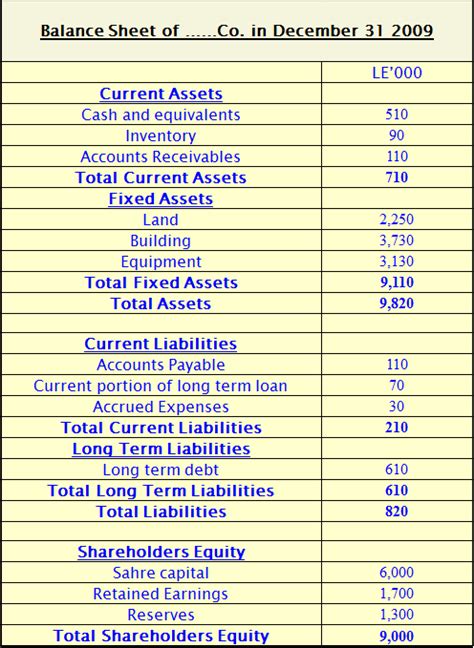 شرح القوائم الماليه بالانجليزية pdf