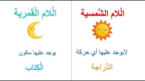 شرح درس اللام الشمسية والقمرية مع الأمثلة ، تعرف اللغة العربية بلغة الضاد، وذلك لأنها اللغة الوحيدة في العالم التي يوجد فيها حرف الضاد
