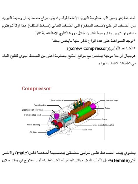 شرح مكونات الشيلر pdf
