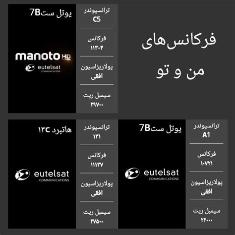تمامی فرکانس های شبکه های منوتو در ماهواره های مختلف: Manoto S