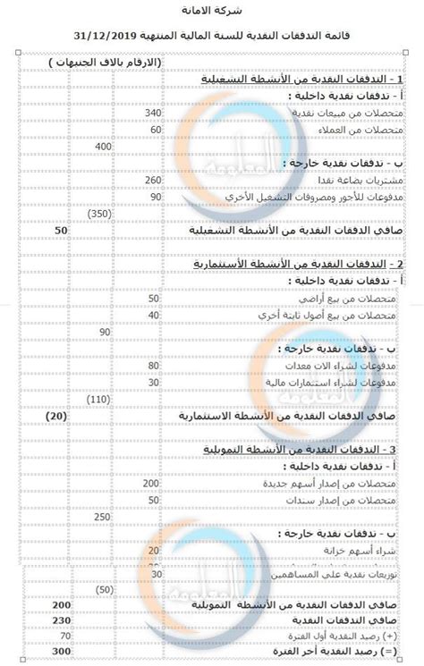 قائمة التدفقات النقدية pdf