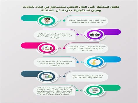 قانون استثمار راس المال الاجنبي في سلطنة عمان pdf