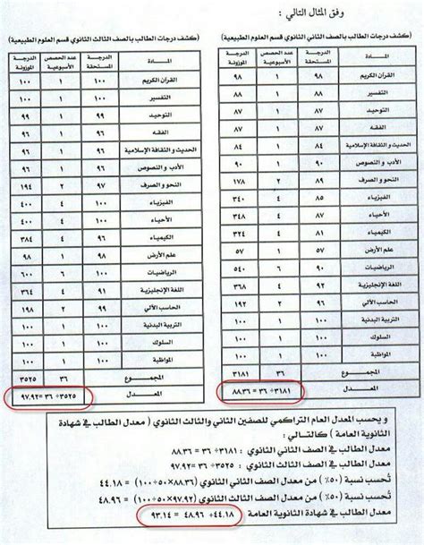قياس المعدل التراكمي للجامعات الفارابي الرياض