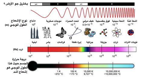قياس الموجات الكهرومغناطيسية نيدل