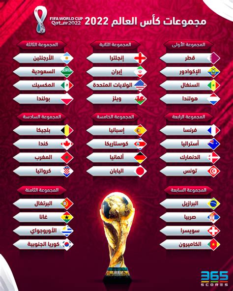 كيفية مشاهدة مباريات كأس العالم في قطر 2022 بالخطوات