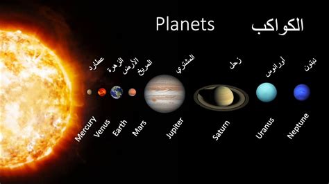 ما كواكب المجموعة الشمسية
