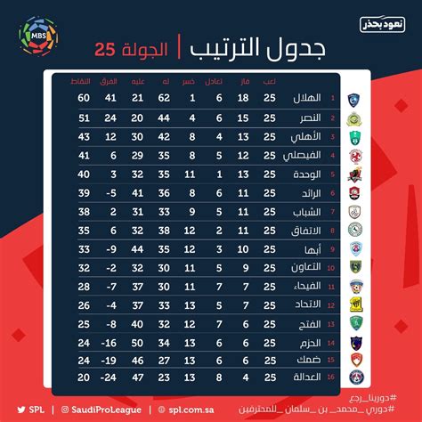 ما هو قرار توحيد المدرجات في الدوري السعودي 2022