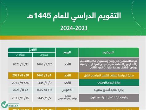 متى تبدا اجازة الترم الاول في المدارس السعودية 1444، تقترب الامتحانات النهائية للمدارس وفي بعض البلدان بدأت الامتحانات النهائية 