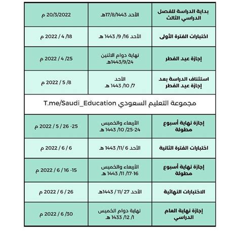 متى موعد بداية الدراسة ١٤٤٤ في السعودية، حيث يتساءل الكثير من الطلاب والطالبات وأولياء الأمور، بخصوص ذلك، اقتراب نهاية العام الدراسي الحالي 