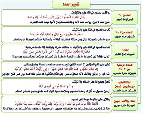 مذكرة مدخل إلى اللغة العربية العمري pdf 