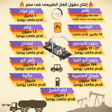 مستقبل مصر من انتاج الغاز pdf
