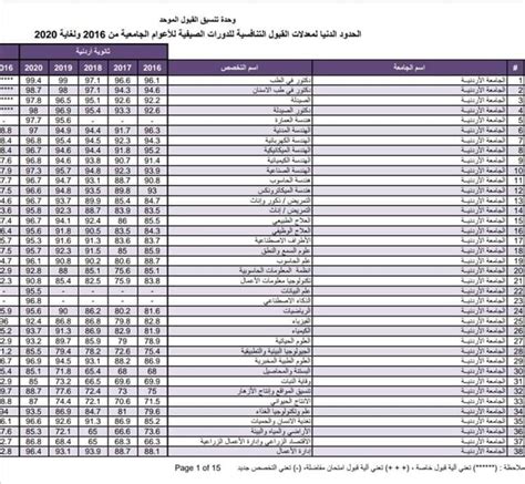 معدلات القبول في الجامعة الأردنية موازي 2022